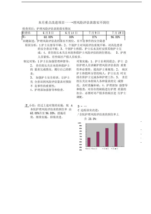 护理质量持续改进PDCA记录表