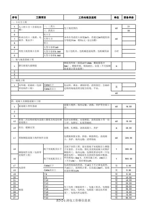 施工单位成本测算表