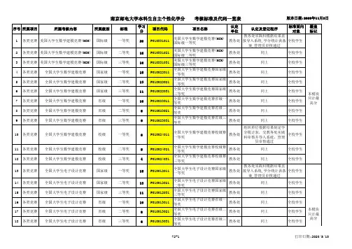 南京邮电大学自主化个性学分标准及代码一览表