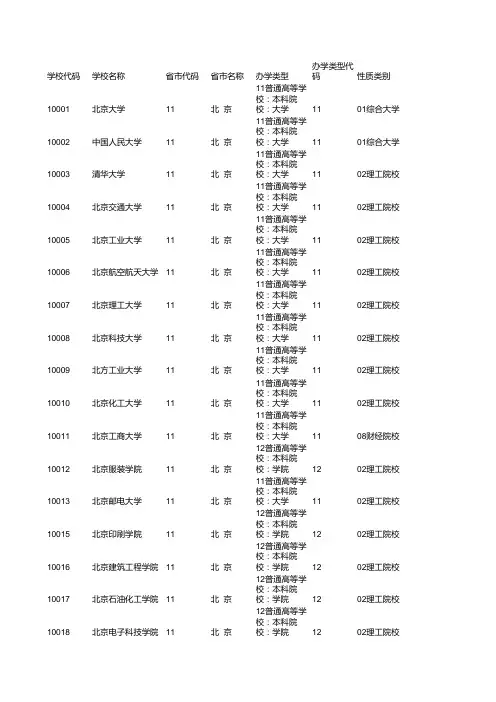 全国各省学校代码查询