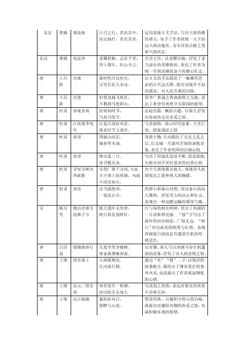 中考语文精编复习：初中古诗词名言名句