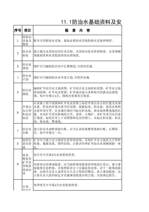 煤矿监察表：表11-防治水检查表