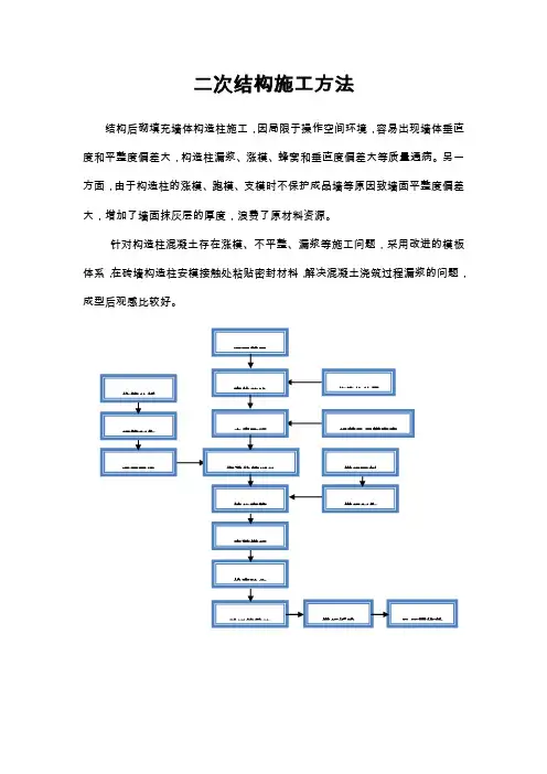 二次结构