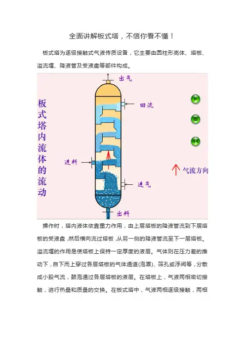 全面讲解板式塔,不信你看不懂!