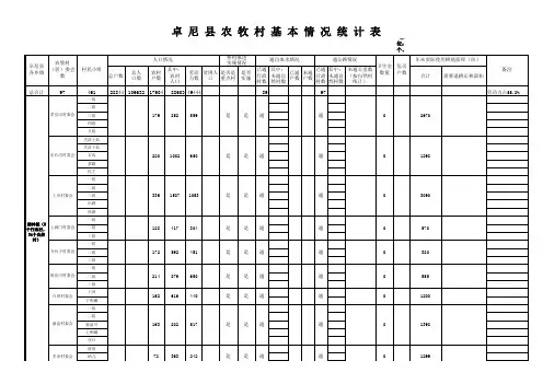 卓尼县农村基本情况统计表
