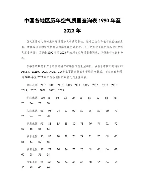 中国各地区历年空气质量查询表1990年至2023年