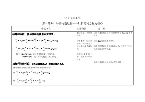 化工原理小结(动量传递)