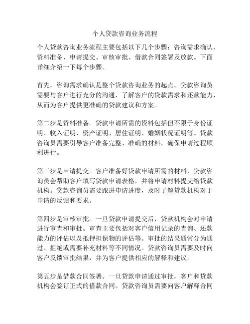 个人贷款咨询业务流程