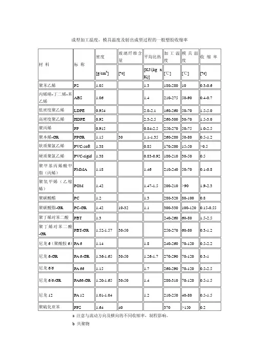 常用塑胶收缩率表