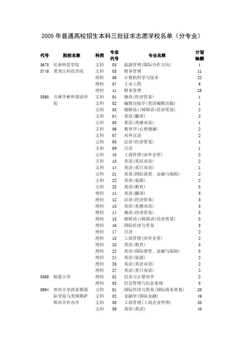 2005年普通高校招生本科三批征求志愿学校(分专业)