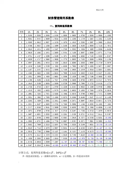 财务管理常用系数表模板