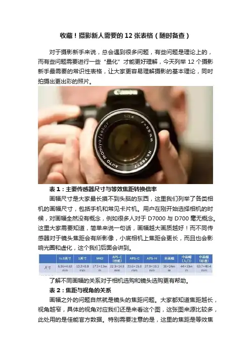 收藏！摄影新人需要的12张表格（随时备查）
