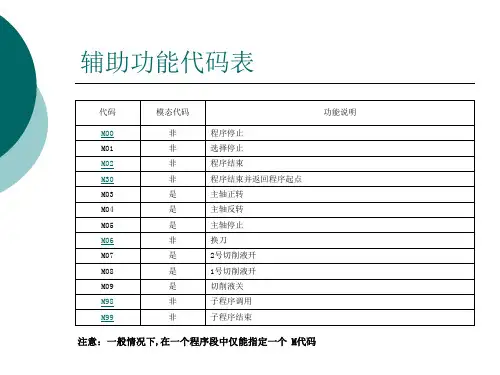 数控铣手工编程.ppt