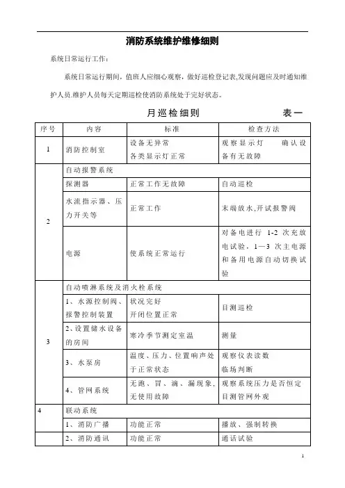 消防设施保养维修记录表格