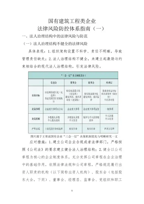 国有建筑工程类企业法律风险防控体系指南(—)