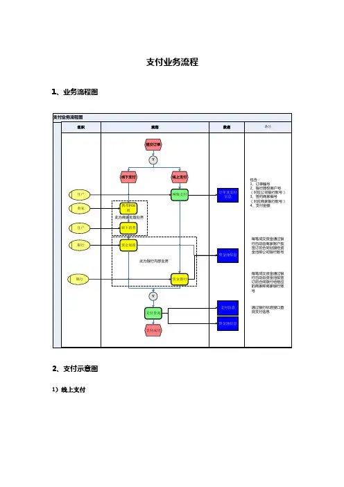 支付业务流程