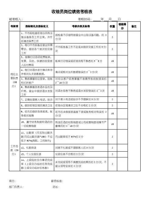 收银员岗位绩效考核表