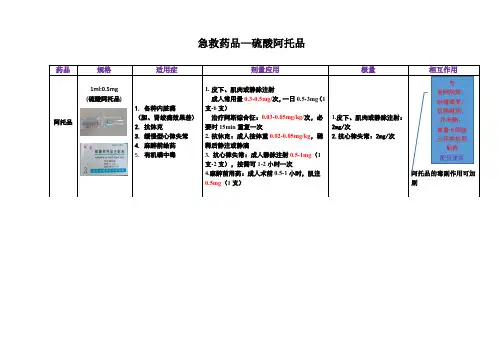 急救药品硫酸阿托品