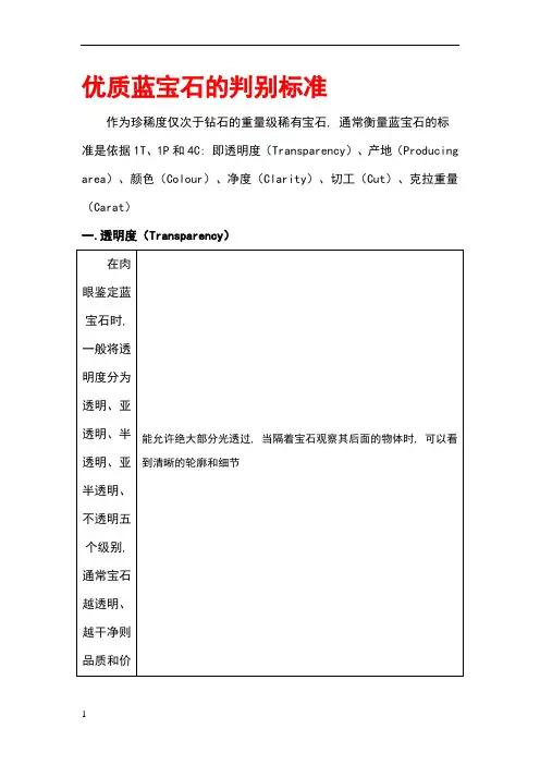 优质蓝宝石的判别标准