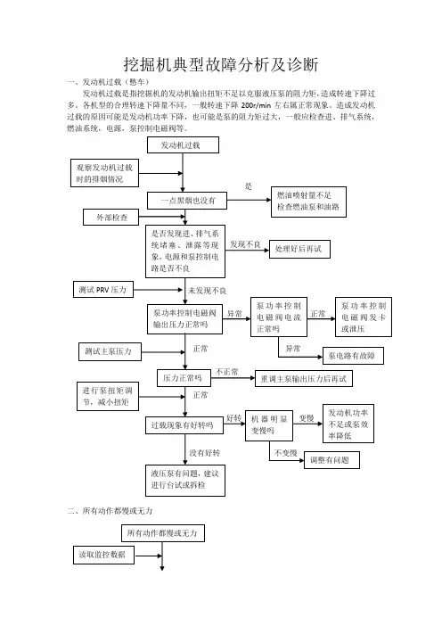 挖掘机典型故障分析