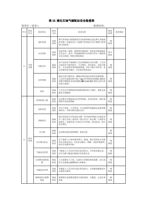 表10.液化石油气储配站安全检查表
