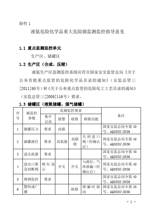 液氨等危险品监测监控指导意见
