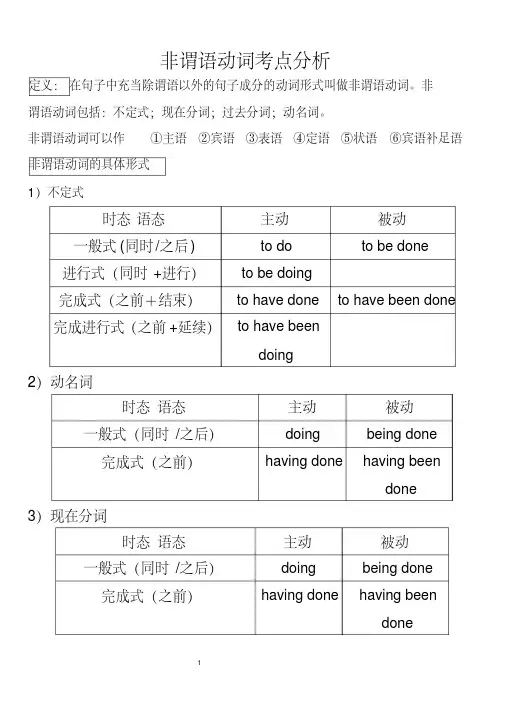 【最新】【高考英语必备】非谓语动词考点分析