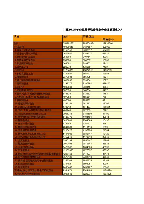 税务年鉴全国各省市区数据：中国2018年企业所得税分行业分企业类型收入情况统计