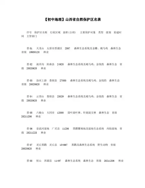 【初中地理】山西省自然保护区名录