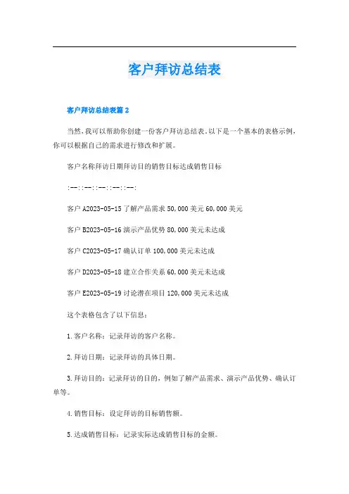 客户拜访总结表