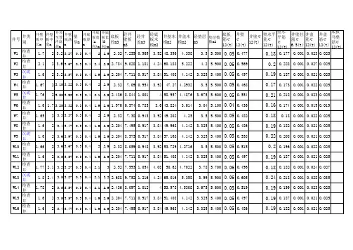 检查井工程量计算式(2)