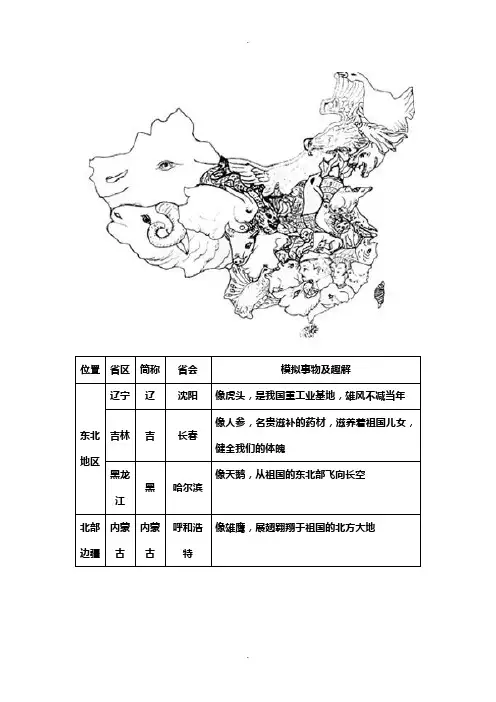 各省份轮廓图