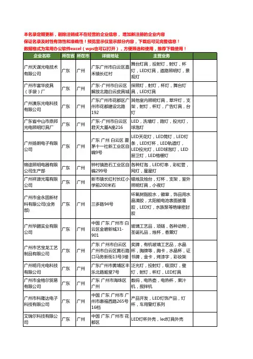 新版广东省广州灯杯工商企业公司商家名录名单联系方式大全363家