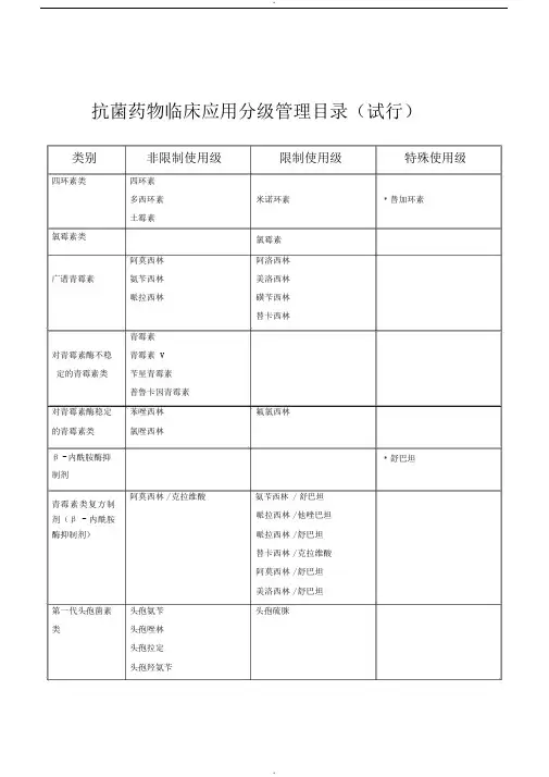 抗菌药物使用分级表