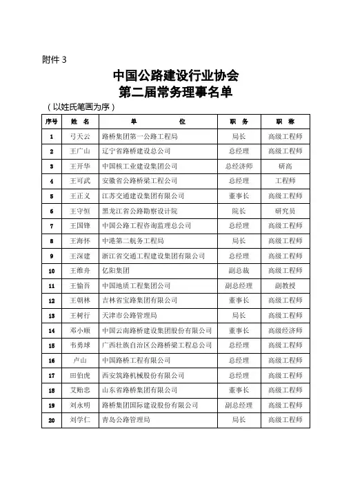 中国公路建设行业协会