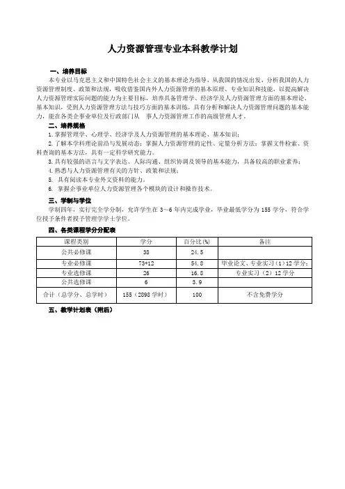 人力资源管理专业本科教学计划