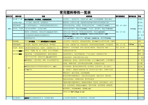 常用塑料特性一览表