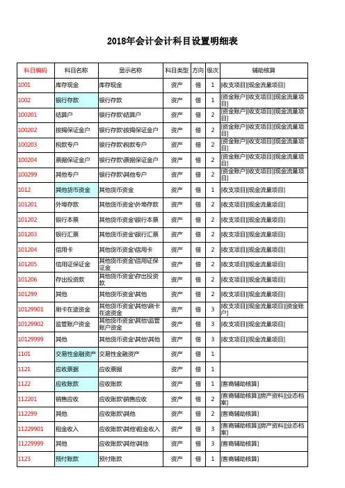 2018年会计科目明细表