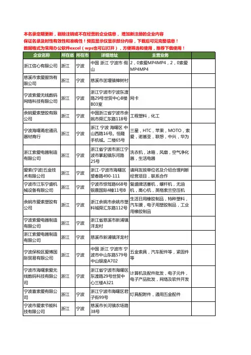 新版浙江省宁波索爱工商企业公司商家名录名单联系方式大全24家