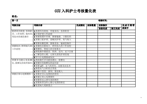 CCU入科护士培训计划量化考核表