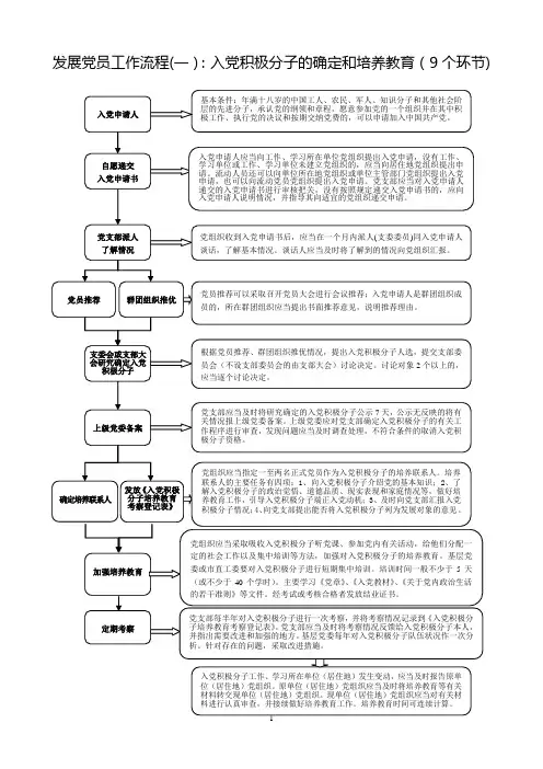 发展党员工作流程图-根据新《细则》制定