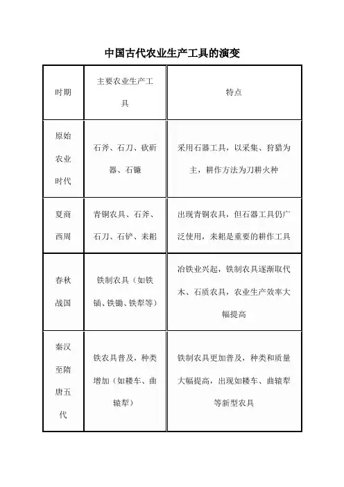 中国古代农业生产工具的演变