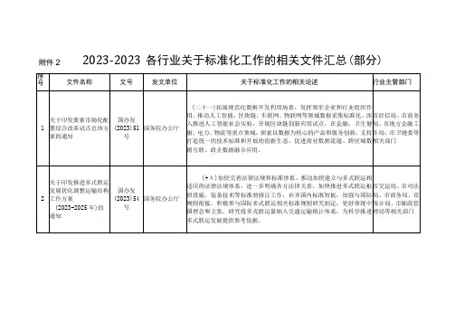 2021-2023各行业关于标准化工作的相关文件汇总(部分)