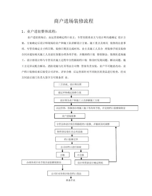 商户进场装修流程