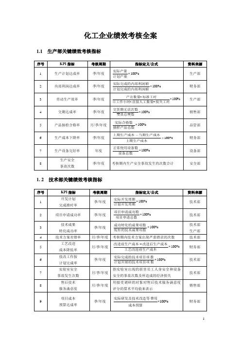 化工企业KPI绩效量化考核