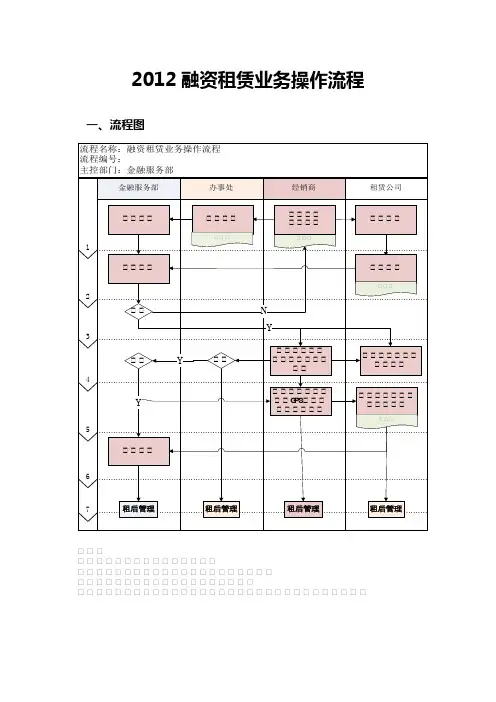 融资租赁操作流程