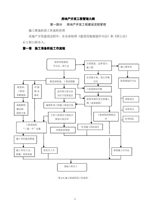 房地产工程建设简要流程