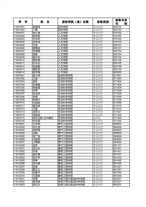 2016年春季博士研究生拟录取名单