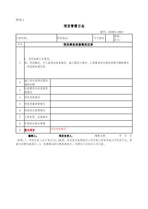 项目管理日志