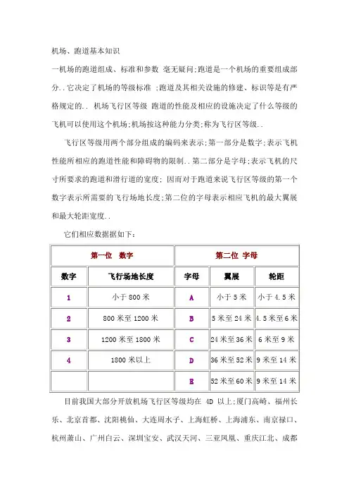 机场跑道基本知识